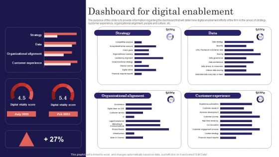 Digitalized Business Checklist Dashboard For Digital Enablement Themes PDF