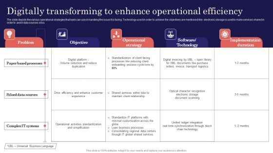 Digitalized Business Checklist Digitally Transforming To Enhance Operational Efficiency Topics PDF