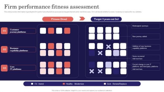 Digitalized Business Checklist Firm Performance Fitness Assessment Rules PDF