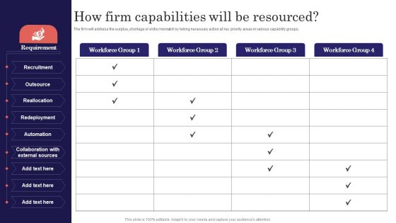 Digitalized Business Checklist How Firm Capabilities Will Be Resourced Clipart PDF