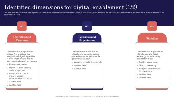 Digitalized Business Checklist Identified Dimensions For Digital Enablement Download PDF