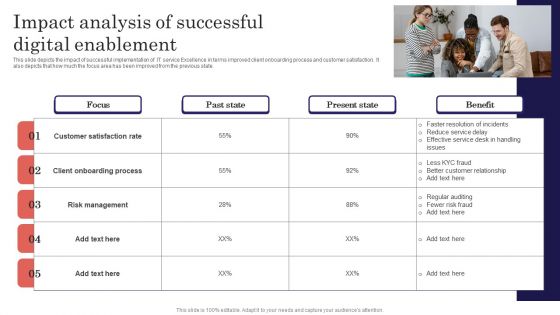 Digitalized Business Checklist Impact Analysis Of Successful Digital Enablement Guidelines PDF