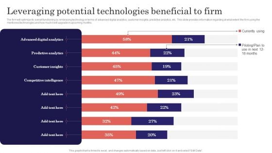 Digitalized Business Checklist Leveraging Potential Technologies Beneficial To Firm Summary PDF