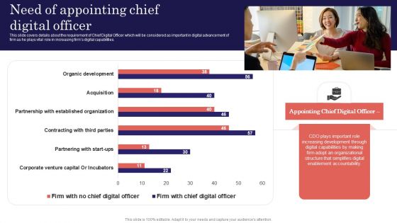 Digitalized Business Checklist Need Of Appointing Chief Digital Officer Diagrams PDF