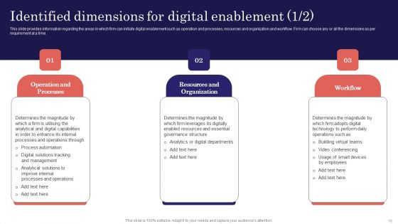 Digitalized Business Checklist Ppt PowerPoint Presentation Complete Deck With Slides
