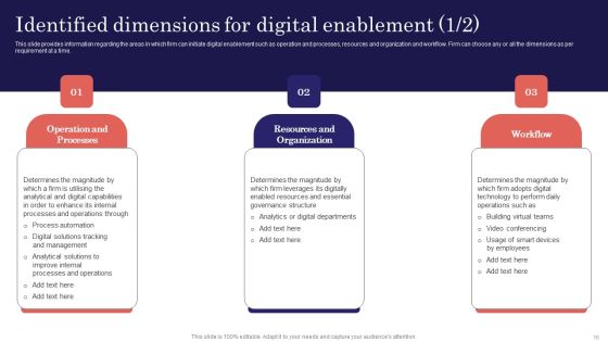 Digitalized Business Checklist Ppt PowerPoint Presentation Complete Deck With Slides Slide10