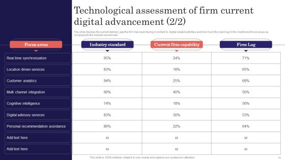 Digitalized Business Checklist Ppt PowerPoint Presentation Complete Deck With Slides Slide16