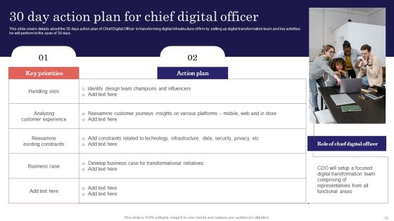 Digitalized Business Checklist Ppt PowerPoint Presentation Complete Deck With Slides Slide29
