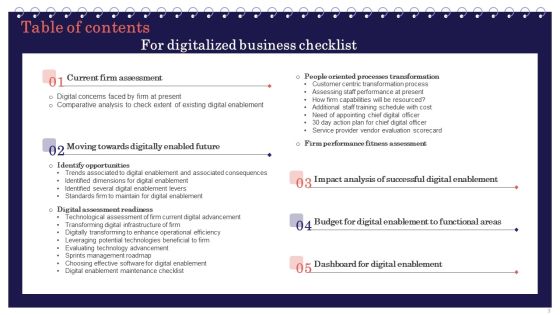 Digitalized Business Checklist Ppt PowerPoint Presentation Complete Deck With Slides Slide03