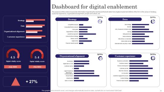 Digitalized Business Checklist Ppt PowerPoint Presentation Complete Deck With Slides