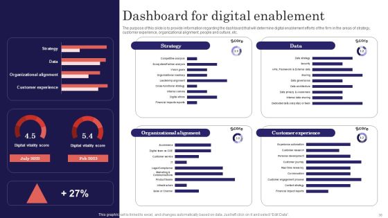 Digitalized Business Checklist Ppt PowerPoint Presentation Complete Deck With Slides Slide38