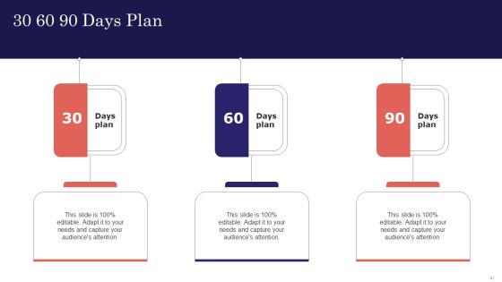 Digitalized Business Checklist Ppt PowerPoint Presentation Complete Deck With Slides Slide41