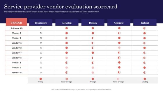 Digitalized Business Checklist Service Provider Vendor Evaluation Scorecard Inspiration PDF