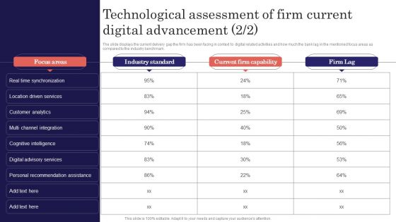 Digitalized Business Checklist Technological Assessment Of Firm Current Digital Advancement Portrait PDF