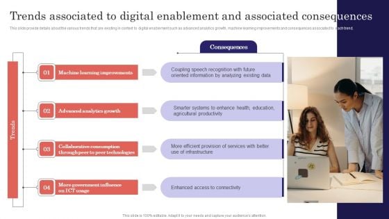 Digitalized Business Checklist Trends Associated To Digital Enablement And Associated Consequences Elements PDF