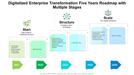 Digitalized Enterprise Transformation Five Years Roadmap With Multiple Stages Introduction