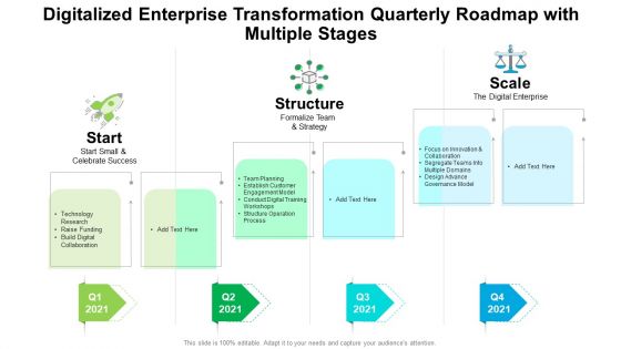 Digitalized Enterprise Transformation Quarterly Roadmap With Multiple Stages Introduction Digitalized Enterprise Transformation Quarterly Roadmap With Multiple Stages Introduction