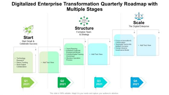 Digitalized Enterprise Transformation Quarterly Roadmap With Multiple Stages Introduction