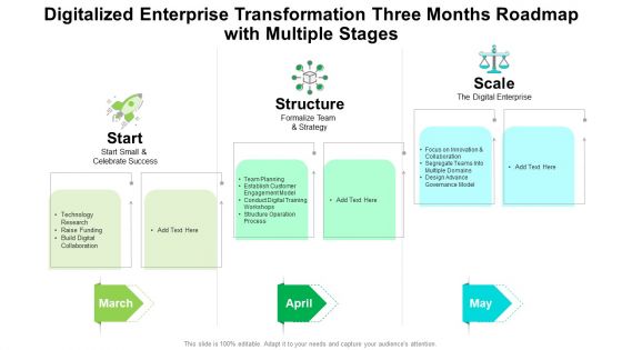 Digitalized Enterprise Transformation Three Months Roadmap With Multiple Stages Structure Digitalized Enterprise Transformation Three Months Roadmap With Multiple Stages Structure