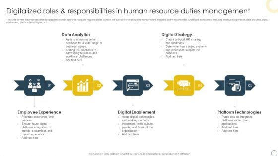 Digitalized Roles And Responsibilities In Human Resource Duties Management Guidelines PDF