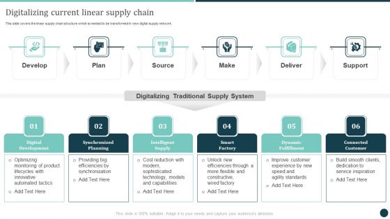 Digitalizing Current Linear Supply Chain Logistics Strategy To Improve Topics PDF