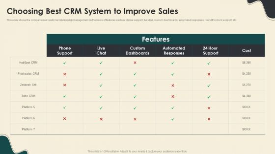 Digitally Streamline Automation Sales Operations Choosing Best CRM System To Improve Sales Background PDF