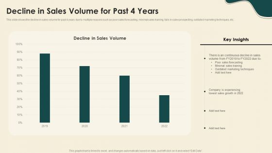 Digitally Streamline Automation Sales Operations Decline In Sales Volume For Past 4 Years Themes PDF