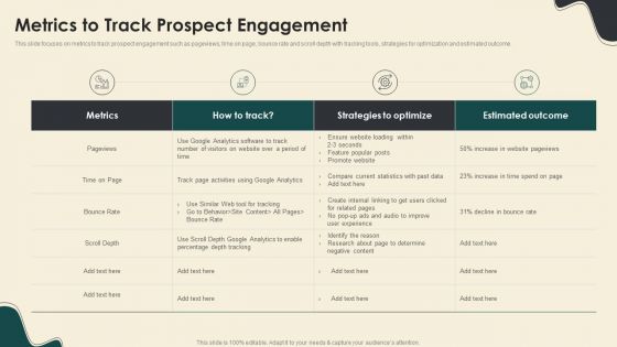 Digitally Streamline Automation Sales Operations Metrics To Track Prospect Engagement Structure PDF