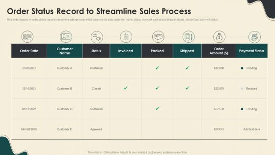 Digitally Streamline Automation Sales Operations Order Status Record To Streamline Sales Process Sample PDF