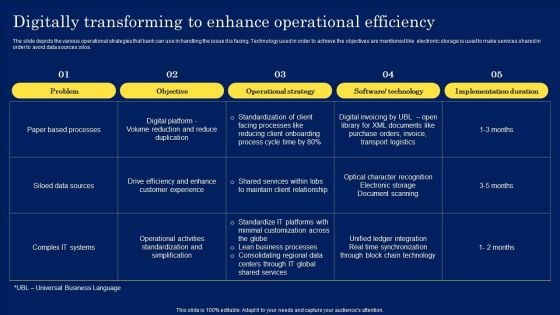 Digitally Transforming To Enhance Operational Efficiency Diagrams PDF