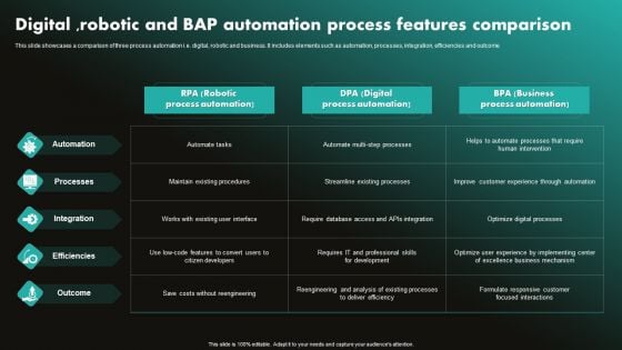 Digitalrobotic And BAP Automation Process Features Comparison Slides PDF