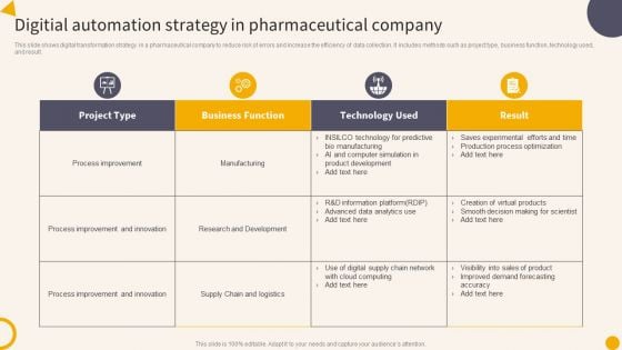 Digitial Automation Strategy In Pharmaceutical Company Diagrams PDF