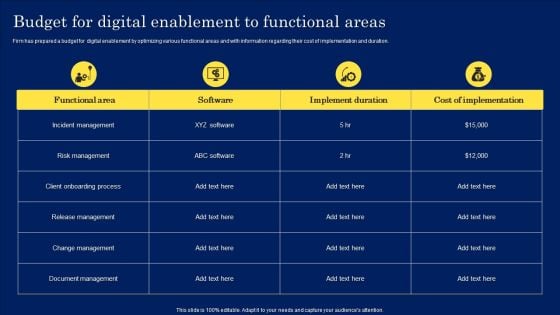 Digitization Framework For Technology Advancement Budget For Digital Enablement To Functional Areas Formats PDF