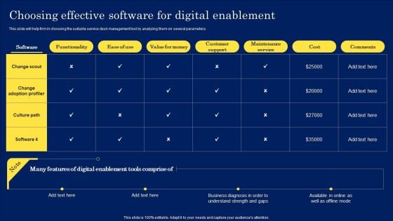 Digitization Framework For Technology Advancement Choosing Effective Software For Digital Enablement Elements PDF