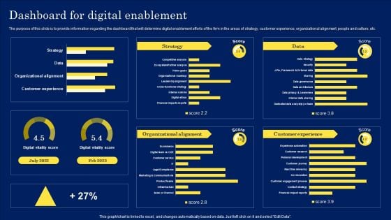 Digitization Framework For Technology Advancement Dashboard For Digital Enablement Ideas PDF