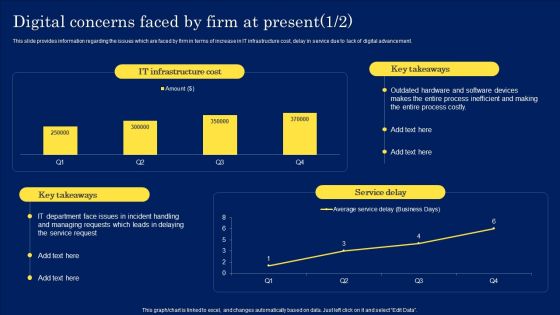 Digitization Framework For Technology Advancement Digital Concerns Faced By Firm At Present Formats PDF