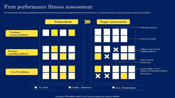 Digitization Framework For Technology Advancement Firm Performance Fitness Assessment Pictures PDF