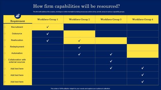 Digitization Framework For Technology Advancement How Firm Capabilities Will Be Resourced Information PDF