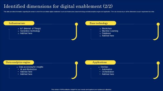 Digitization Framework For Technology Advancement Identified Dimensions For Digital Enablement Designs PDF