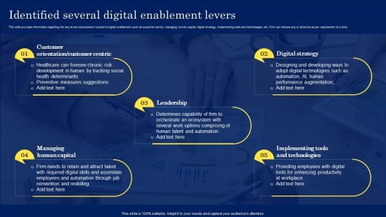 Digitization Framework For Technology Advancement Identified Several Digital Enablement Levers Clipart PDF