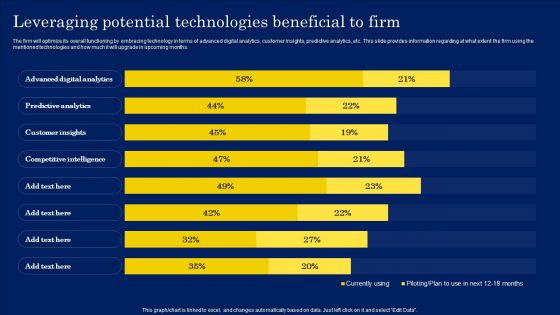 Digitization Framework For Technology Advancement Leveraging Potential Technologies Beneficial To Firm Download PDF