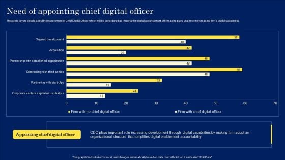 Digitization Framework For Technology Advancement Need Of Appointing Chief Digital Officer Pictures PDF