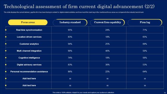 Digitization Framework For Technology Advancement Ppt PowerPoint Presentation Complete Deck With Slides Slide16