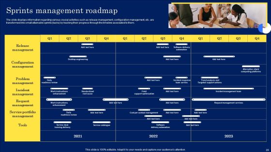 Digitization Framework For Technology Advancement Ppt PowerPoint Presentation Complete Deck With Slides Slide20