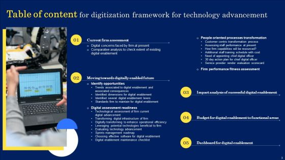 Digitization Framework For Technology Advancement Ppt PowerPoint Presentation Complete Deck With Slides Slide03