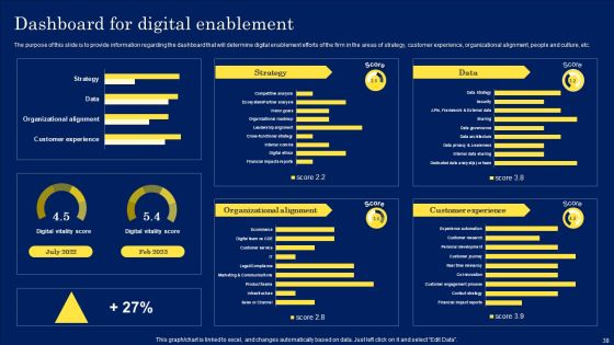 Digitization Framework For Technology Advancement Ppt PowerPoint Presentation Complete Deck With Slides Slide38