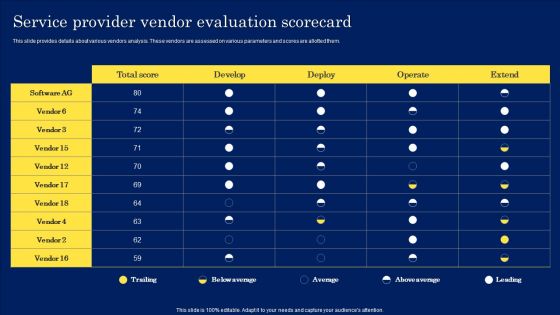 Digitization Framework For Technology Advancement Service Provider Vendor Evaluation Scorecard Graphics PDF