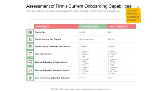 Digitization Of Client Onboarding Assessment Of Firms Current Onboarding Capabilities Ppt Inspiration Elements PDF