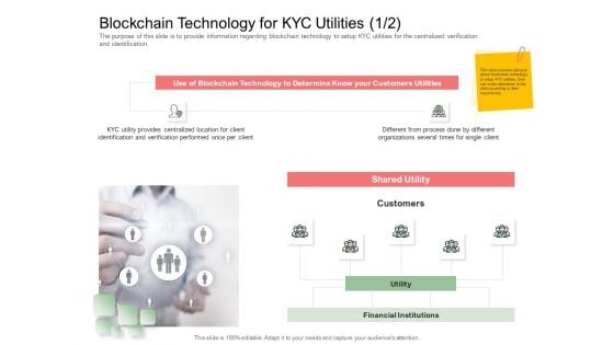 Digitization Of Client Onboarding Blockchain Technology For KYC Utilities Client Ppt Professional Show PDF