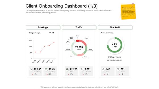 Digitization Of Client Onboarding Client Onboarding Dashboard Audit Ppt Styles Display PDF